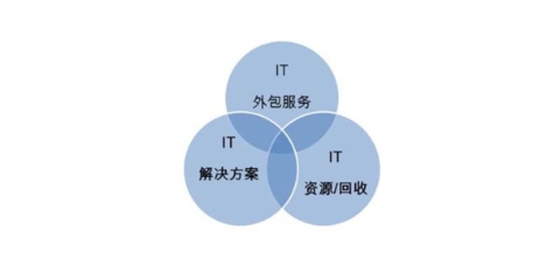 智能化系统的集成如何推动山西发展