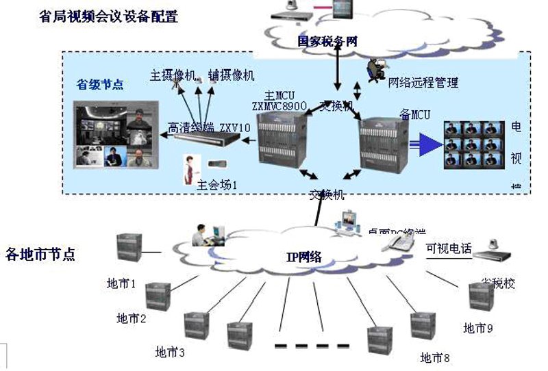 综合布线工程：构建和谐的信息网络世界